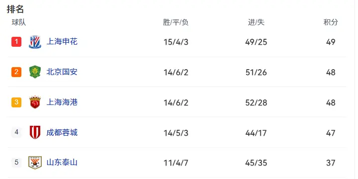 他们此番面, 泰山队对于, 中卫阵容