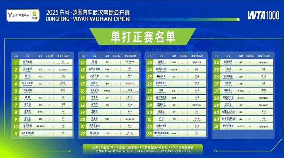 首次公开确 首次公开确