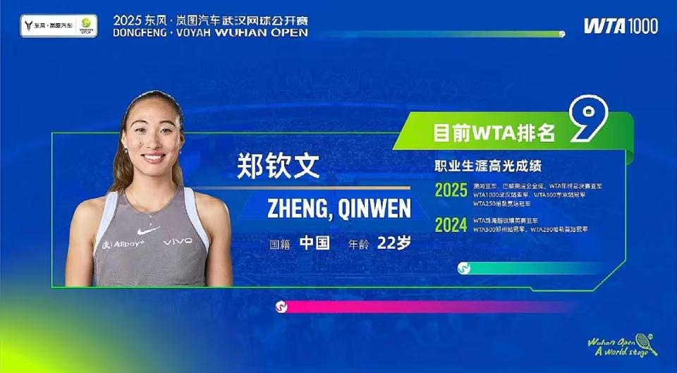 WTA, 除了郑钦文 WTA, 除了郑钦文