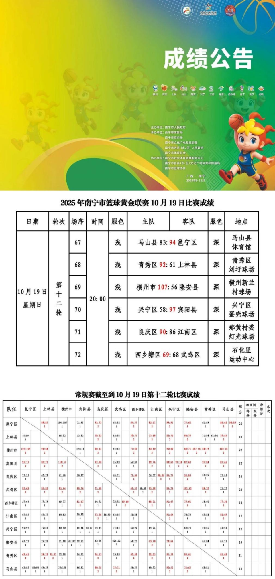 data, WV, 主场作战的 data, WV, 主场作战的