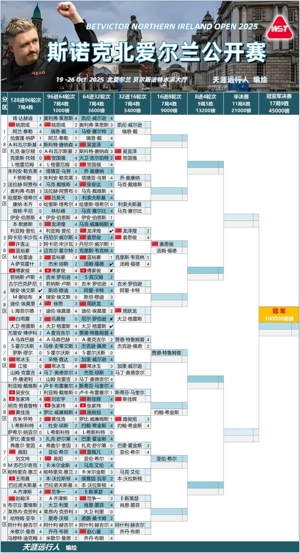 VijPP, 阿里, news VijPP, 阿里, news