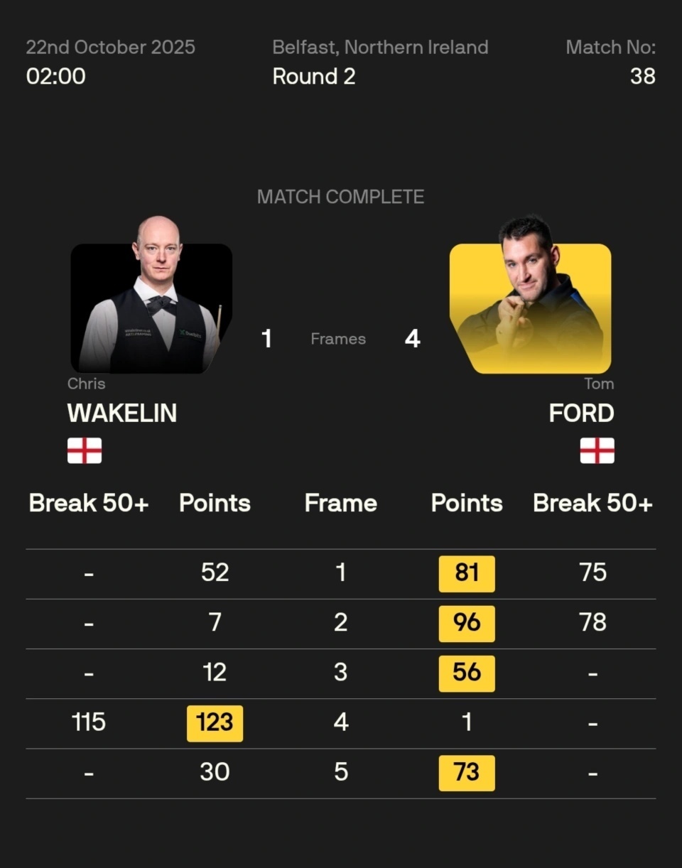 名赛冠军的, 马奎尔 名赛冠军的, 马奎尔