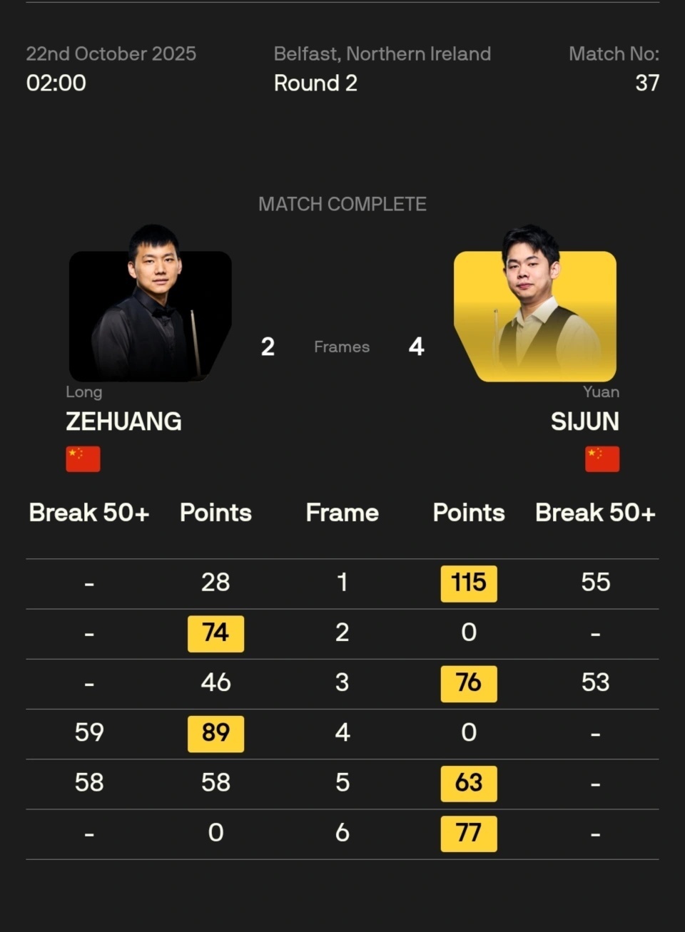 肖国栋休赛, wr 肖国栋休赛, wr